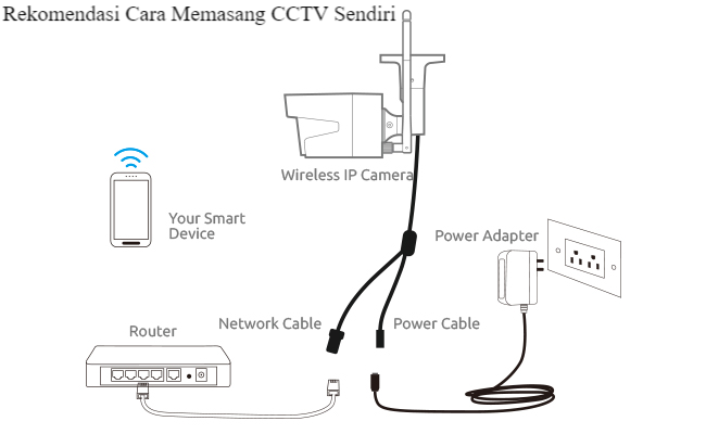 5 Rekomendasi Cara Memasang CCTV Sendiri dengan Mudah